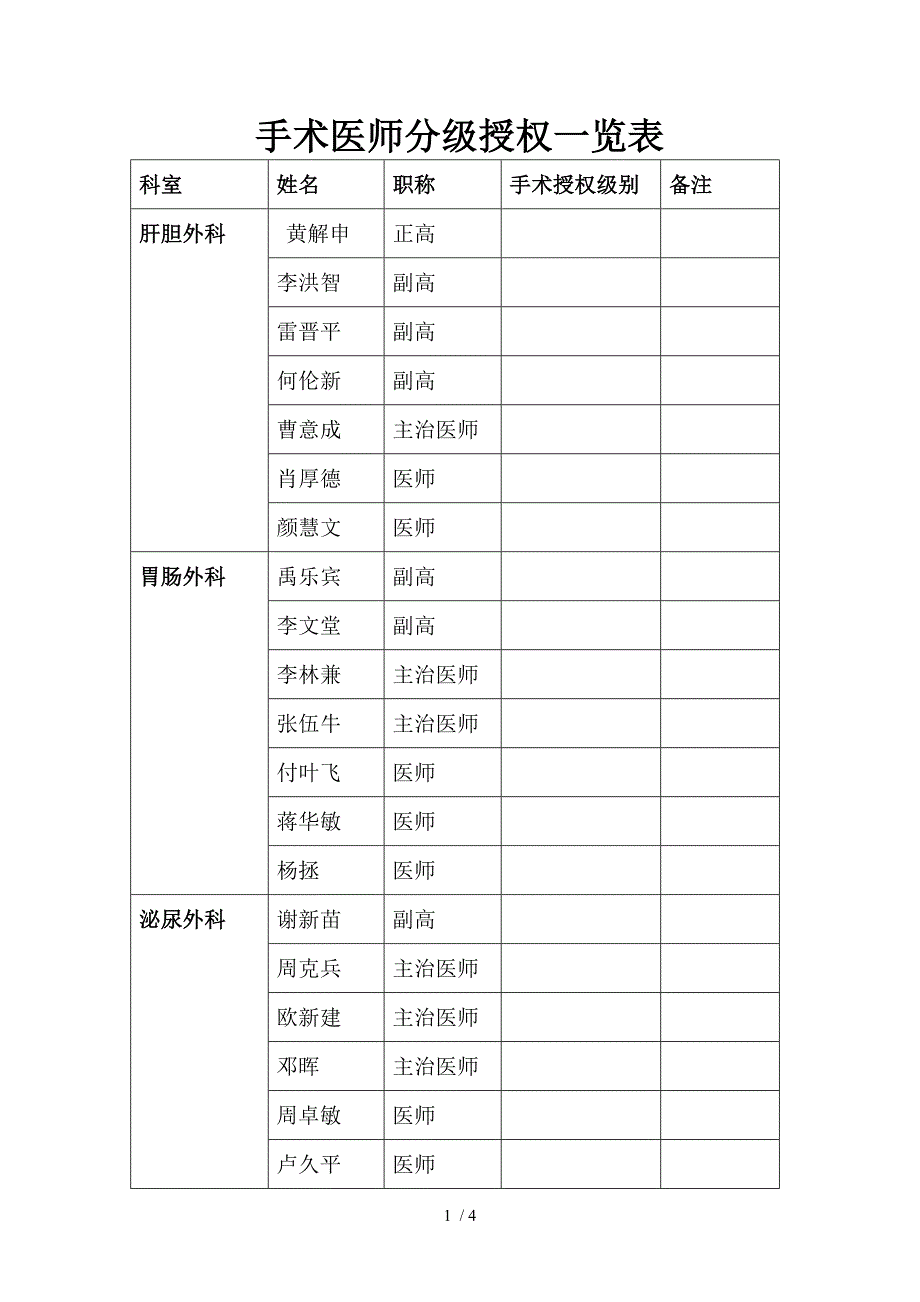 手术医师分级授权一览表.doc_第1页