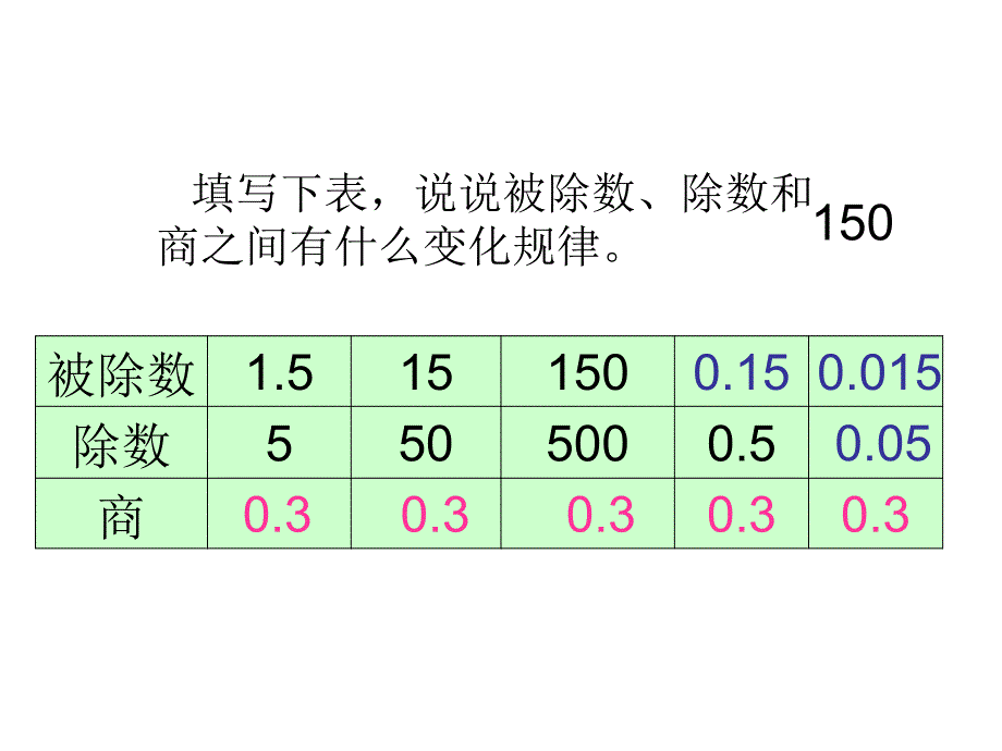 人教新课标版五年级数学上册_第3页