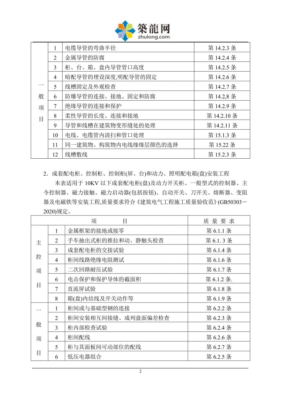 [最新版]住宅楼电气工程监理实施细则_第2页