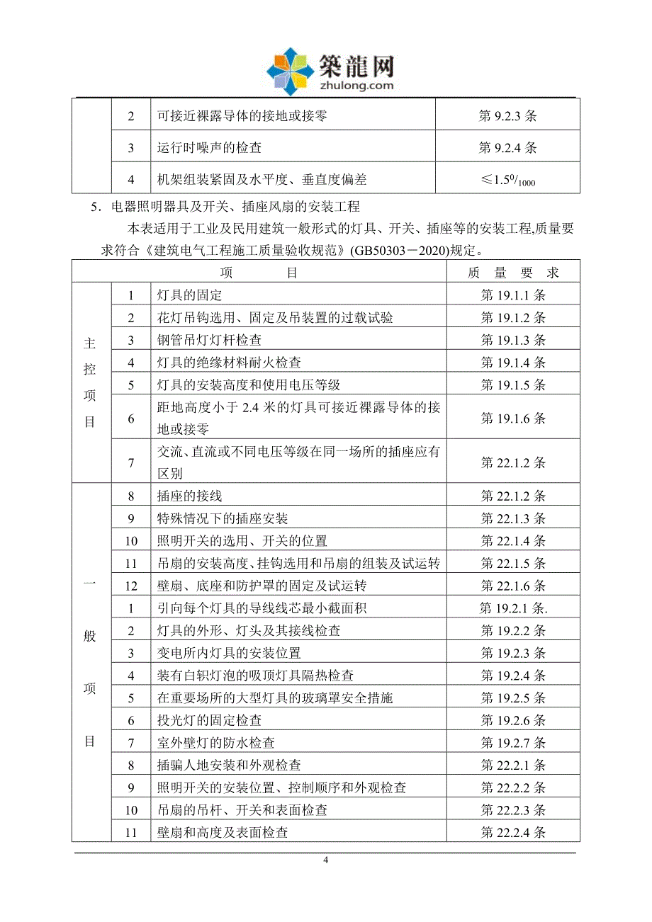 [最新版]住宅楼电气工程监理实施细则_第4页
