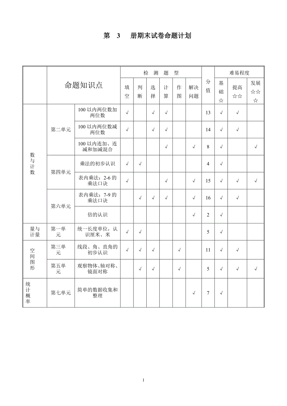 小学二年级第一学期数学期末检测卷4_第1页