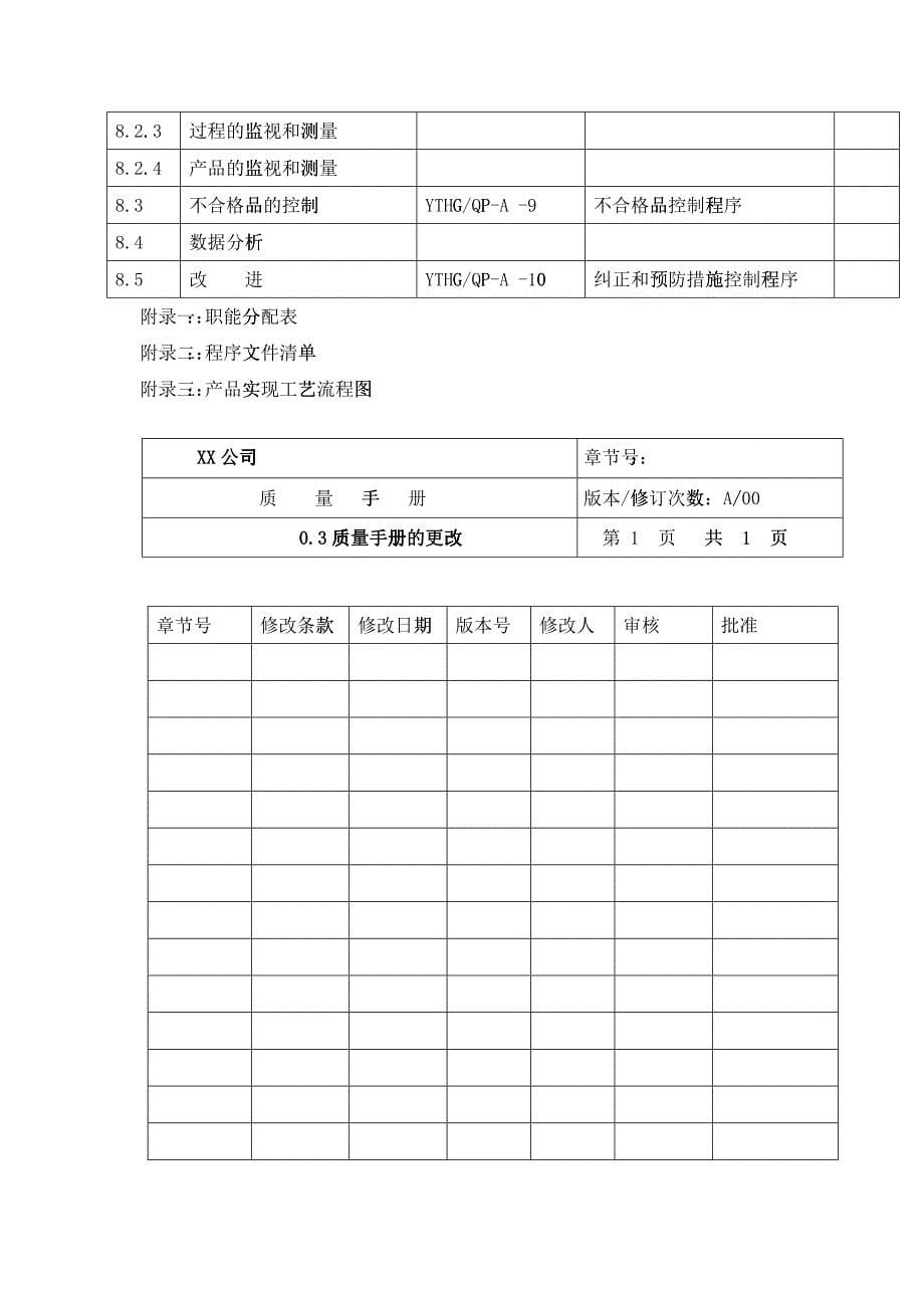 化工企业质量手册_第5页