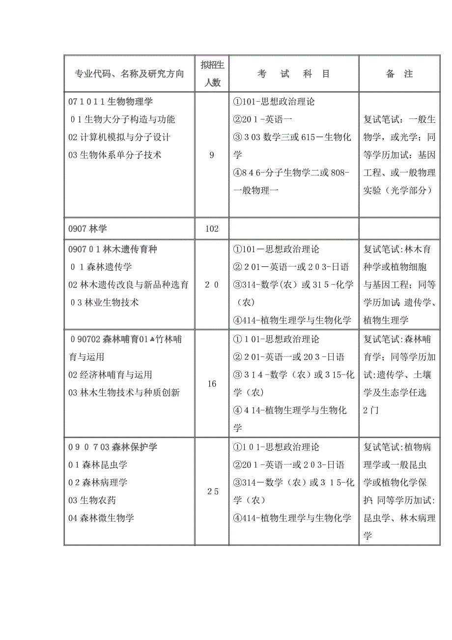 浙江农林大学数字媒体考研_第4页