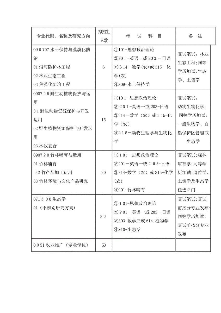 浙江农林大学数字媒体考研_第5页
