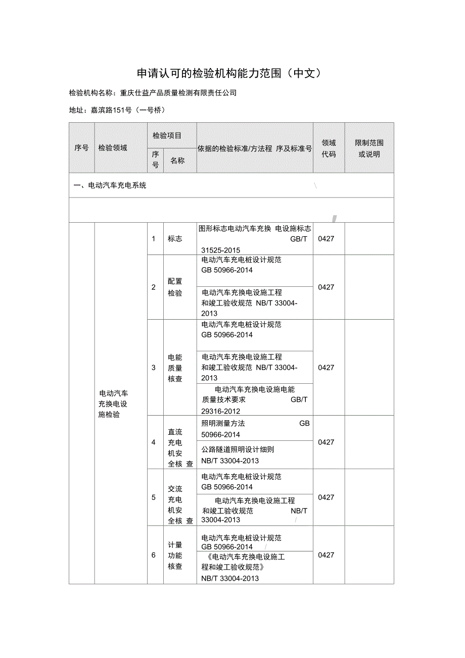 申请认可的检验机构能力范围中文_第1页