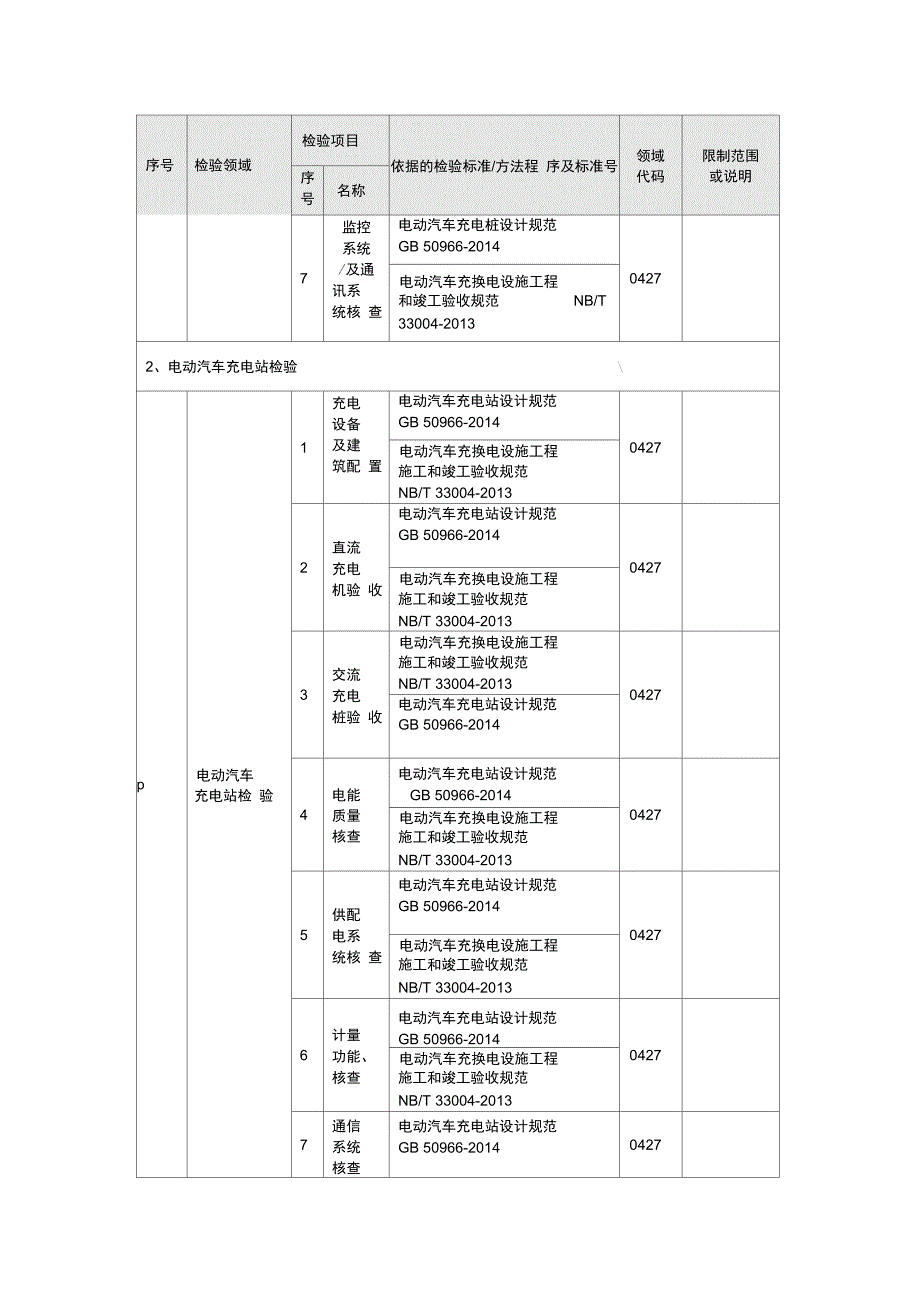 申请认可的检验机构能力范围中文_第2页