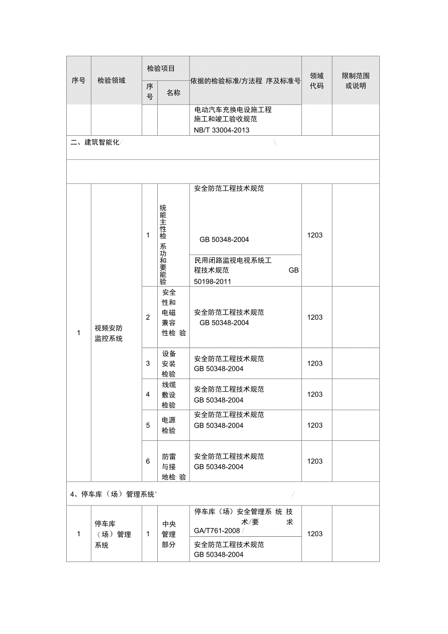 申请认可的检验机构能力范围中文_第3页