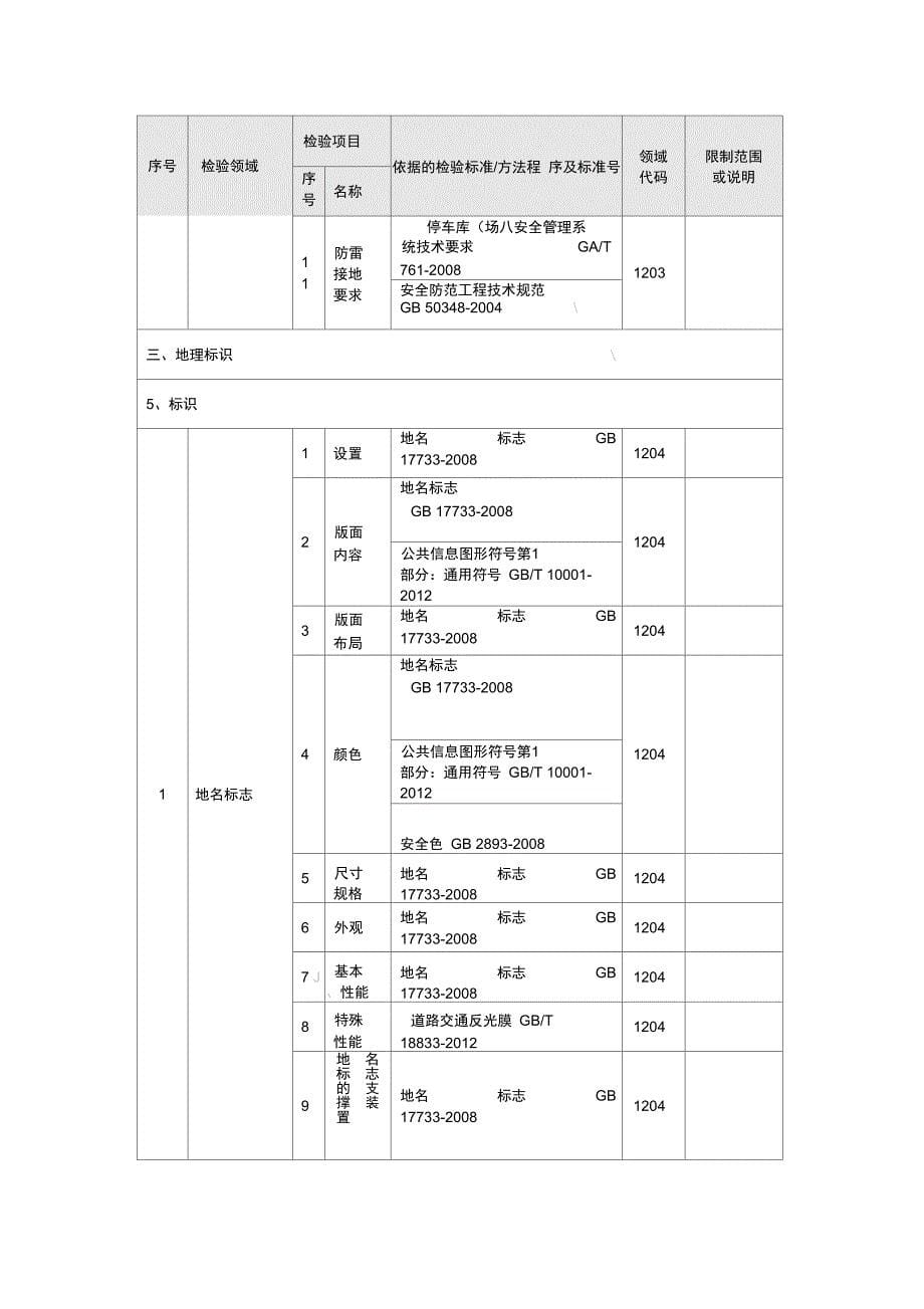 申请认可的检验机构能力范围中文_第5页