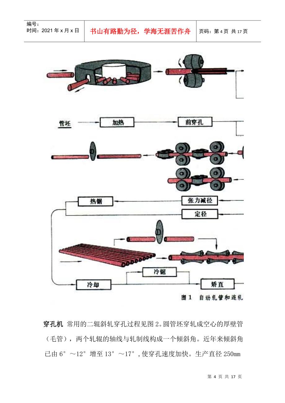 无缝管生产、制造方法_第4页