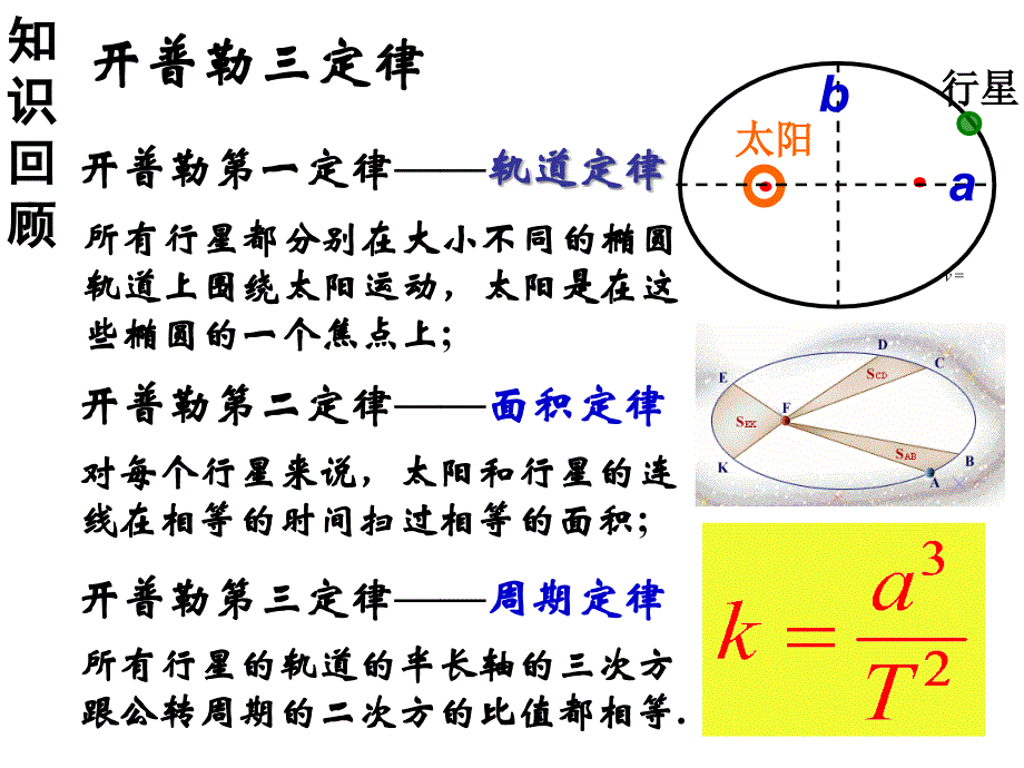 62太阳与行星间的引力_第2页