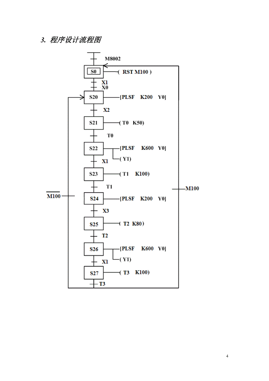 技师考题(运料小车).doc_第4页