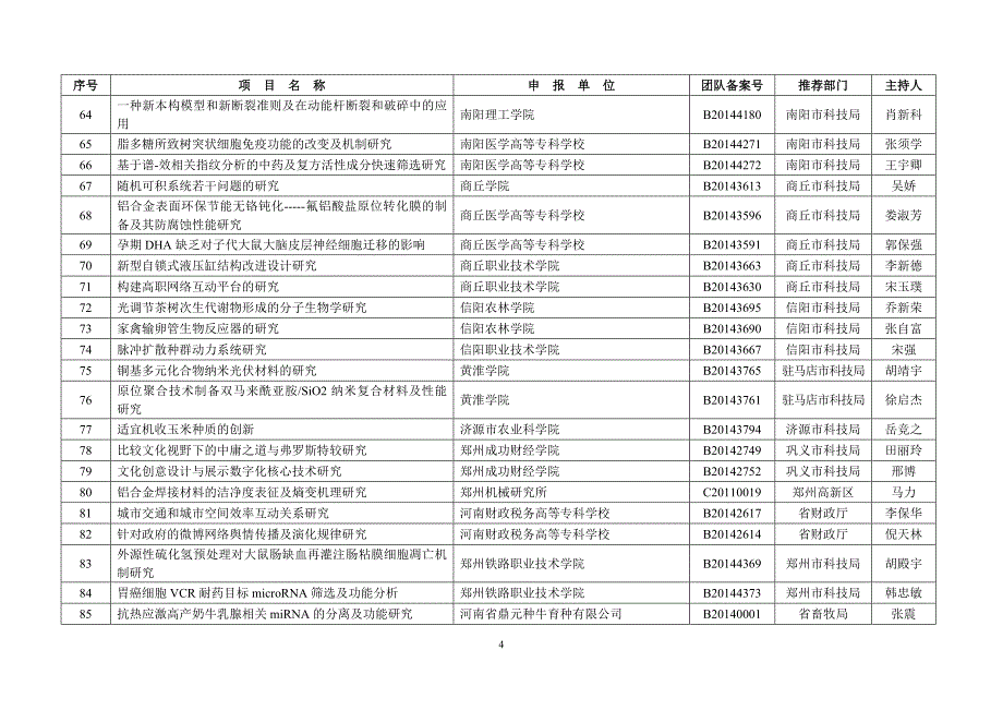 最新2022河南省科技厅基础与前沿技术研究计划项目受理清单_第4页