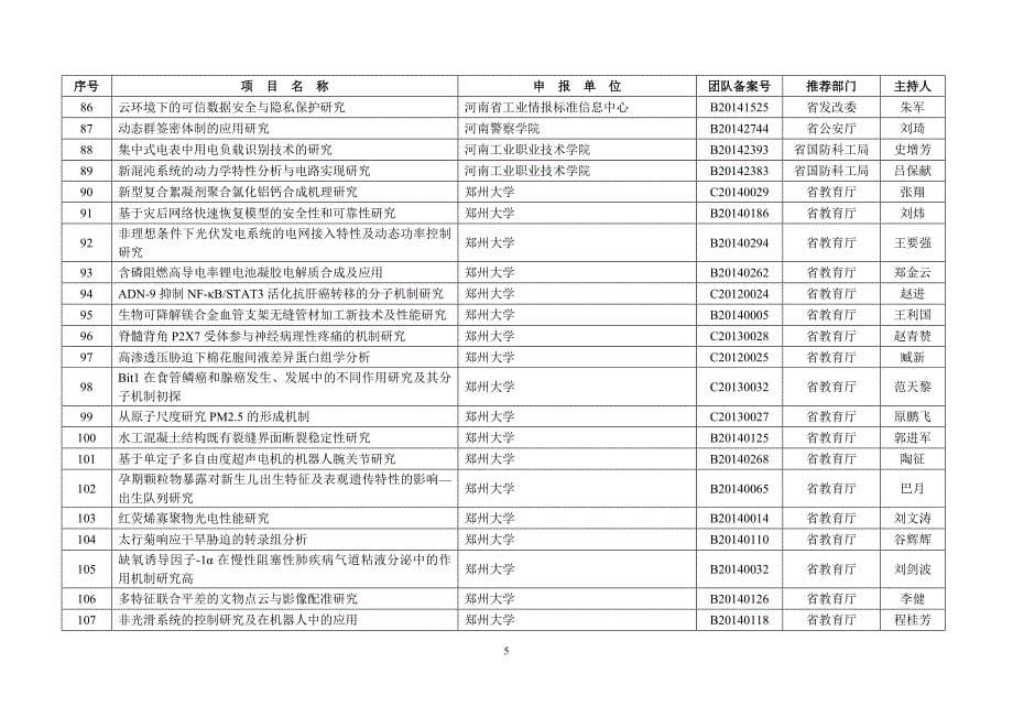 最新2022河南省科技厅基础与前沿技术研究计划项目受理清单_第5页