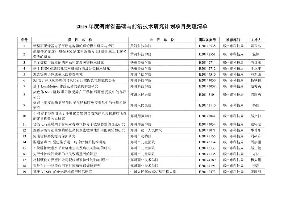 最新2022河南省科技厅基础与前沿技术研究计划项目受理清单