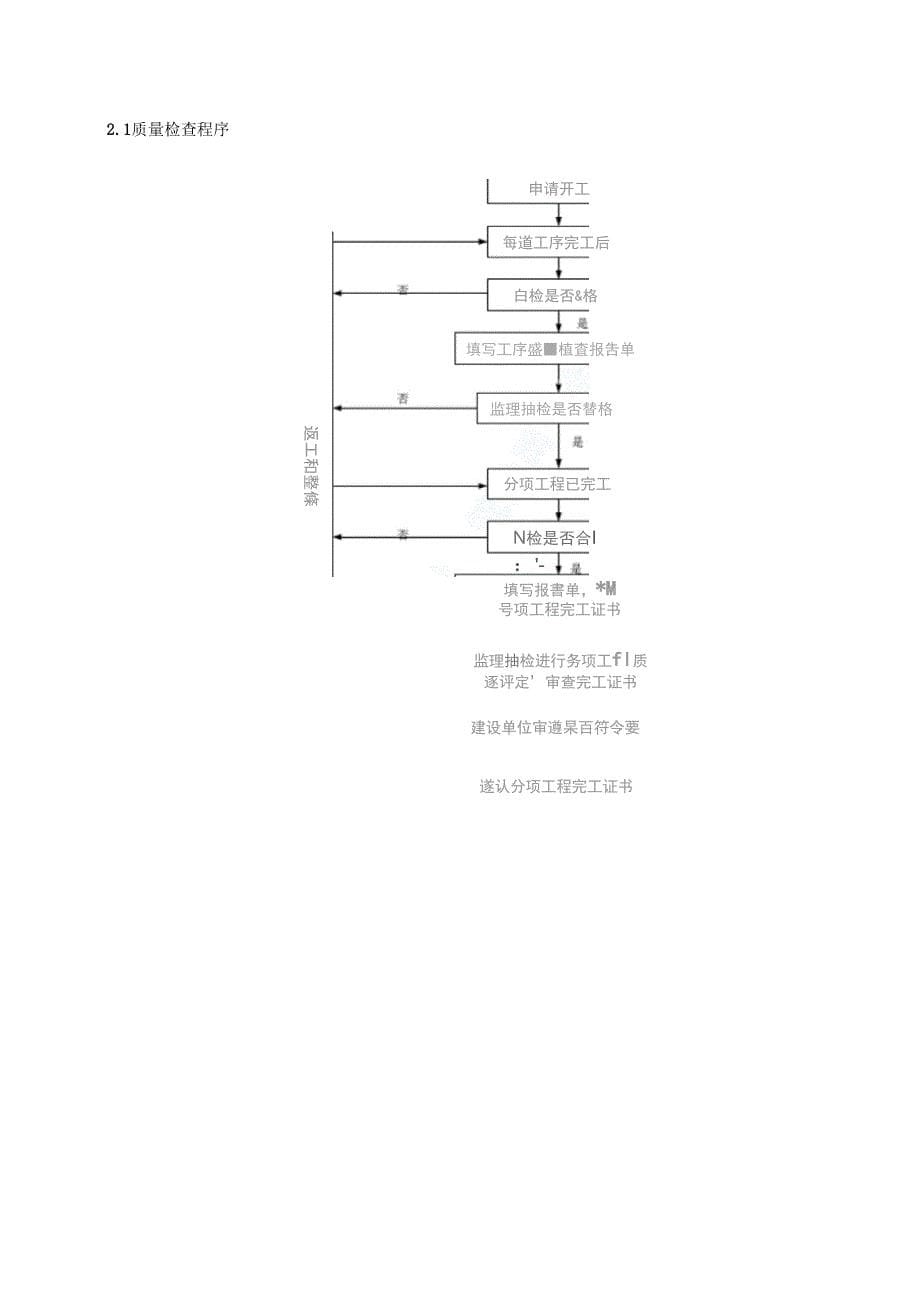 新建厂房高质量通病防治方案设计_第5页