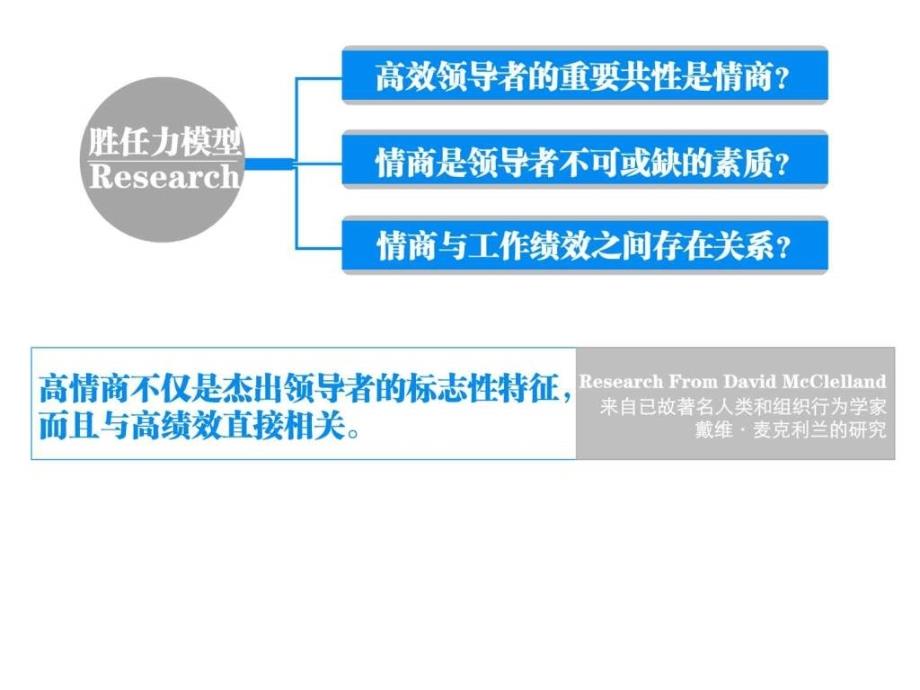 03是什么造就了领导者.ppt13_第4页