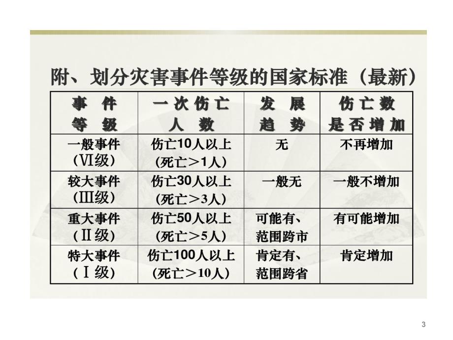 SALT检伤分类ppt课件_第3页