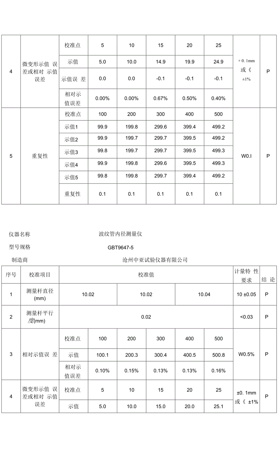 4、《波纹管内径测量仪校准规范》试验报告.docx_第3页