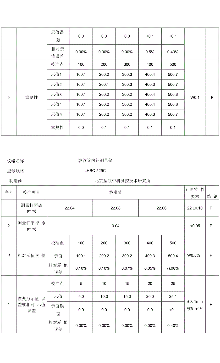 4、《波纹管内径测量仪校准规范》试验报告.docx_第4页