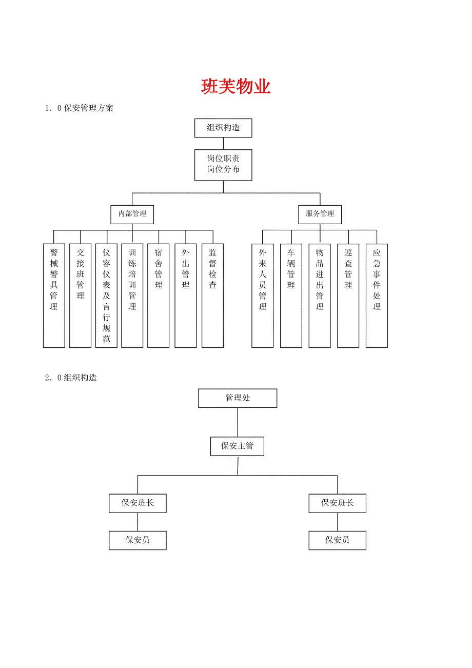 保安管理规定_第1页