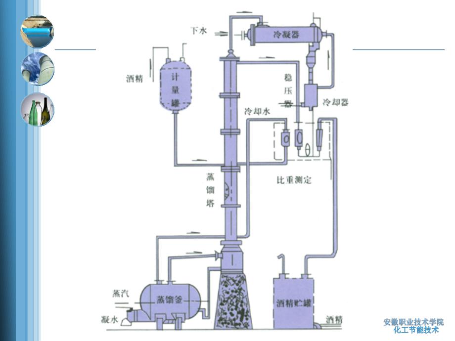 化工节能技术第五章第一讲_第4页