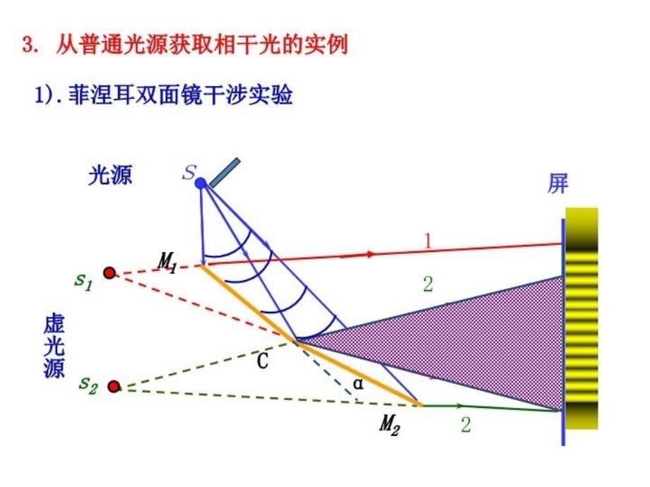 最新干涉272417PPT课件_第5页