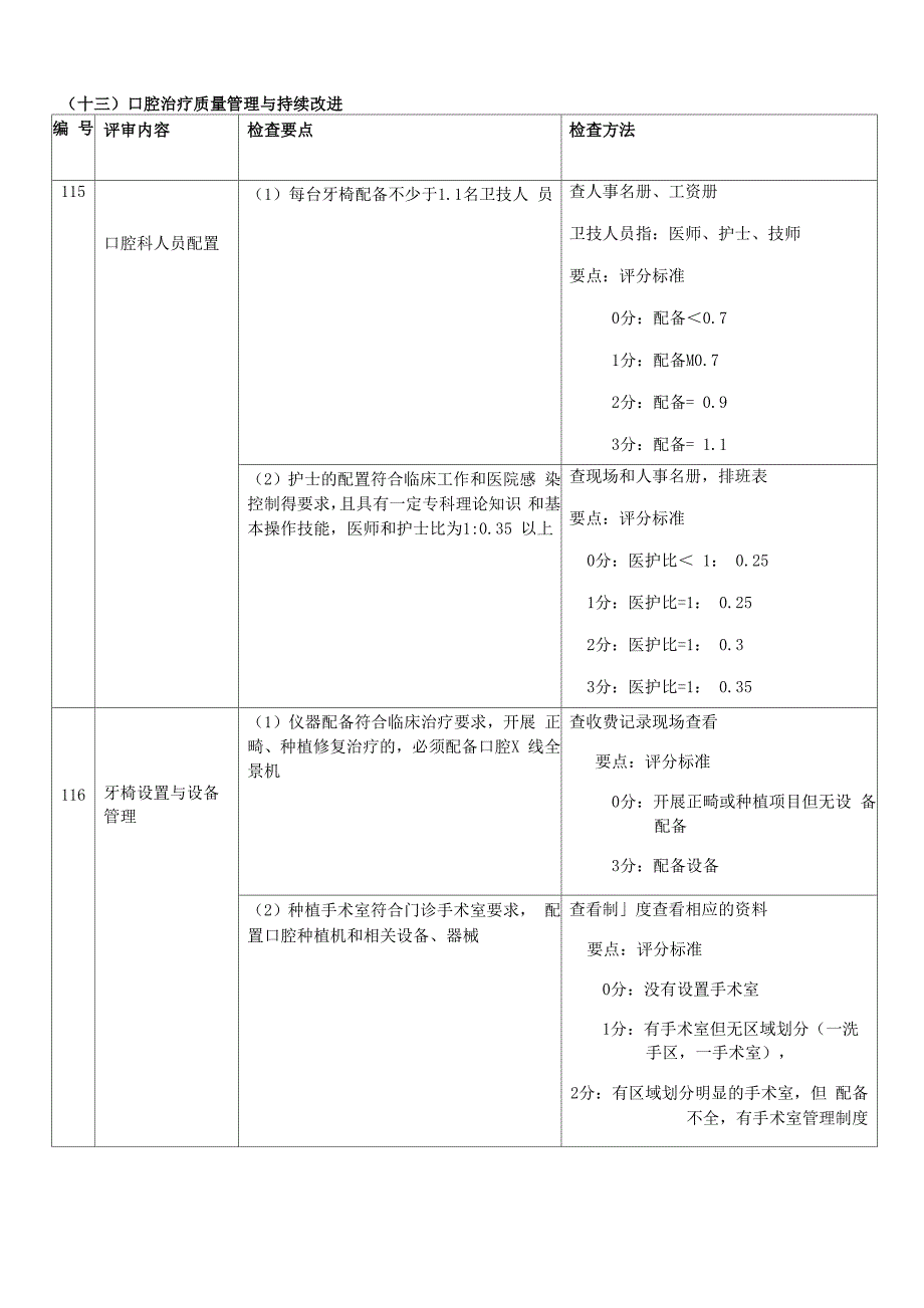 口腔质量管理与持续改进_第1页