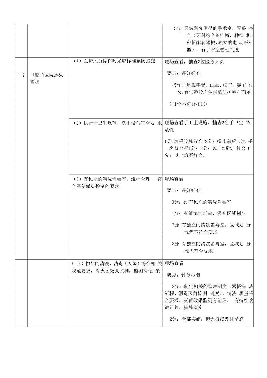 口腔质量管理与持续改进_第2页