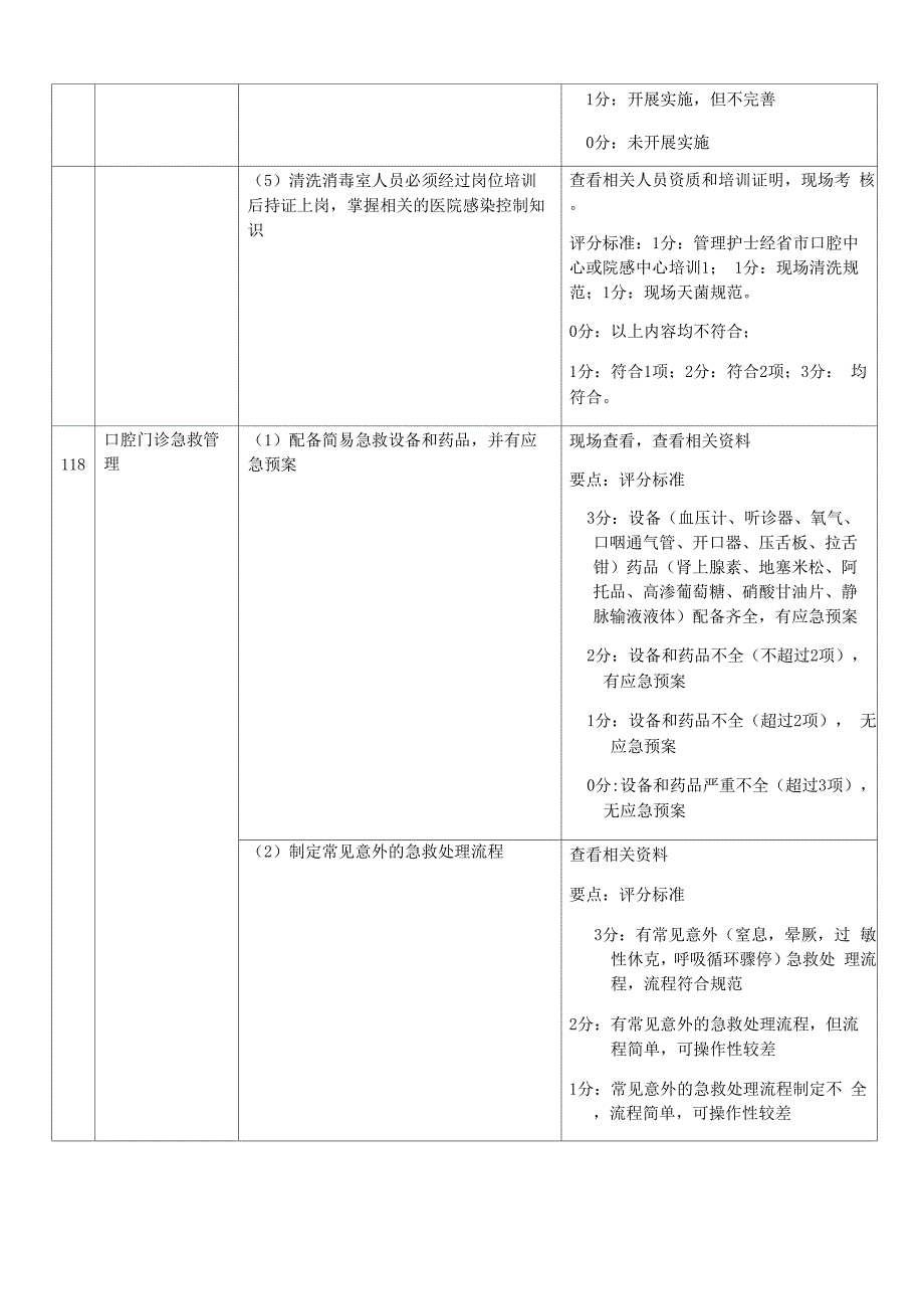 口腔质量管理与持续改进_第3页