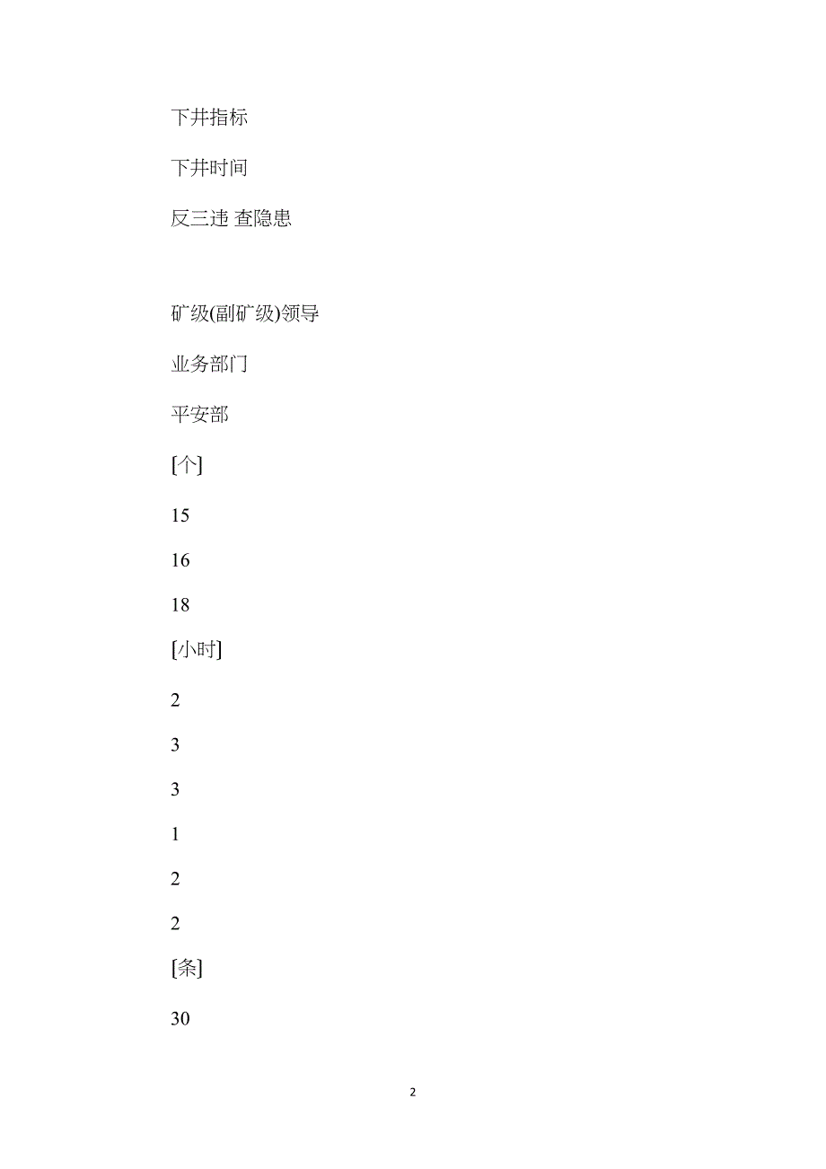 各级管理人员下井管理制度员下管理制度_第2页