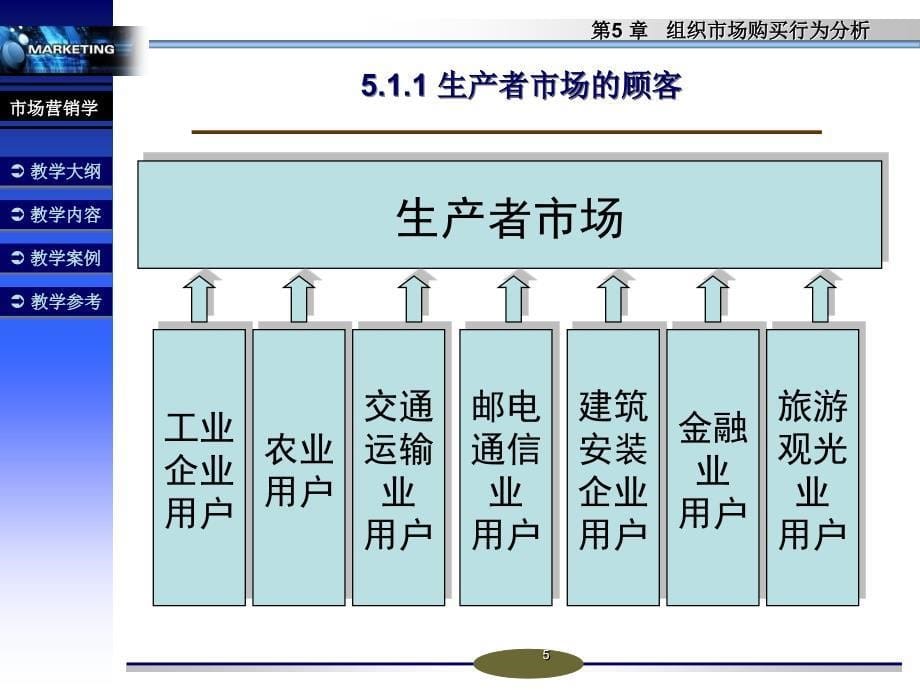 组织市场购买行为分析_第5页