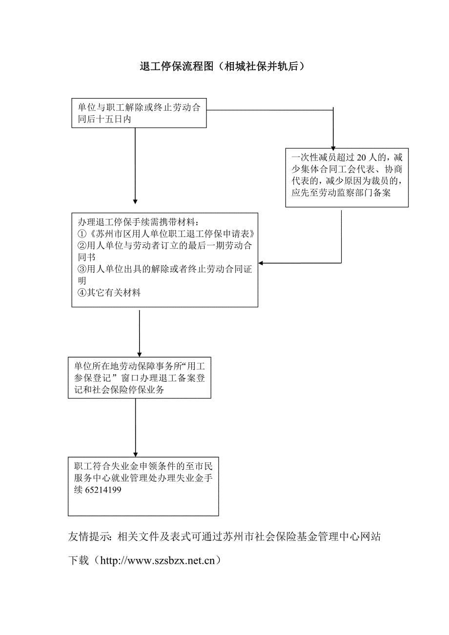 网上申报系统社保简单操作手册.doc_第5页