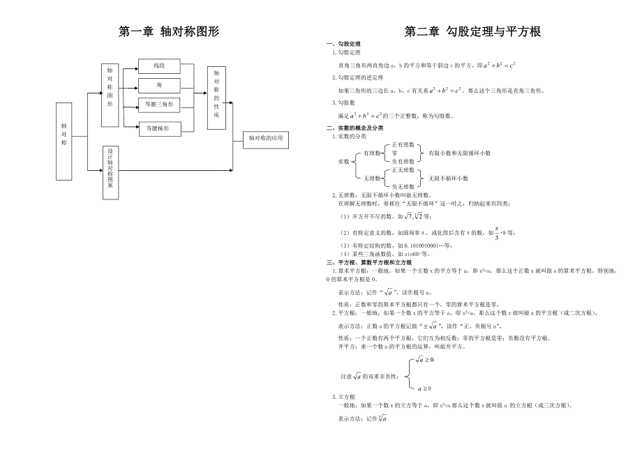 8苏科版八年级上知识点总结.doc_第1页