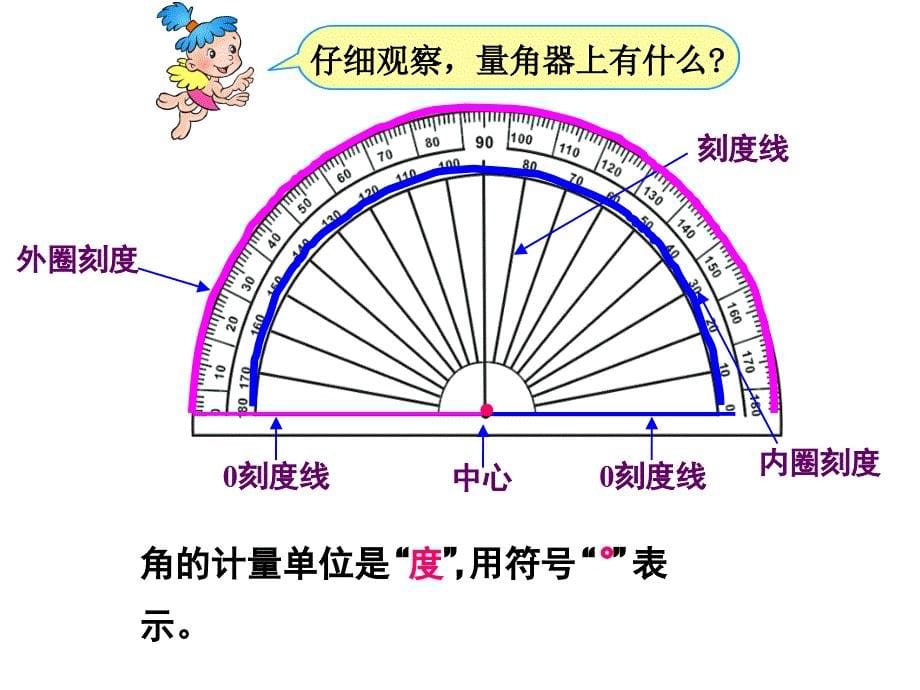 角的度量.ppt_第5页