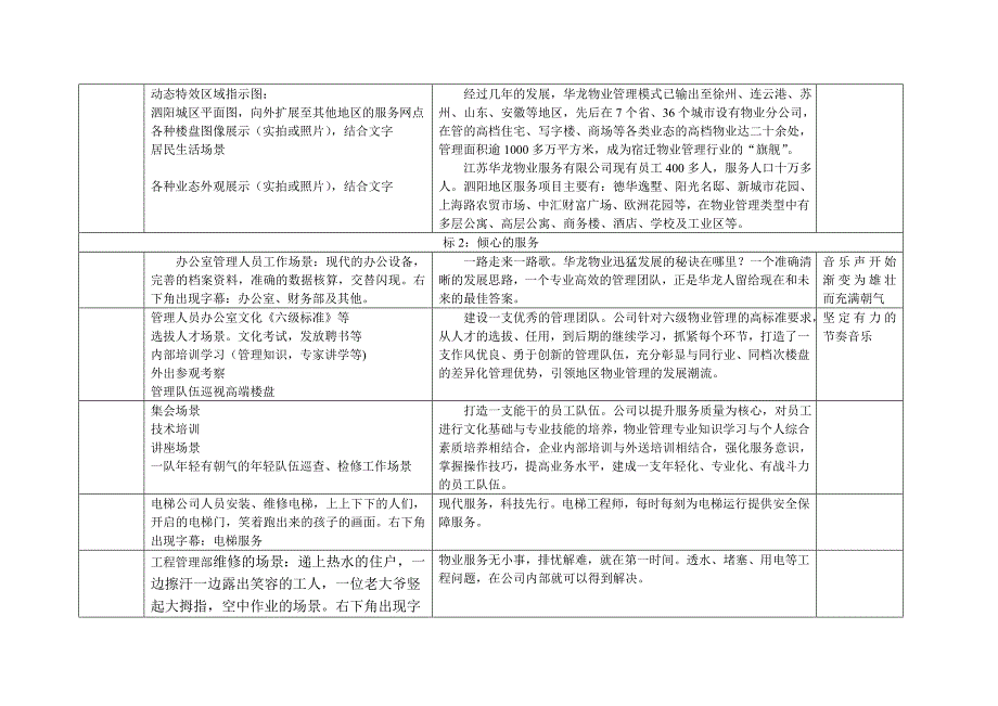 江苏华龙物业服务有限公司电视宣传片脚本_第2页