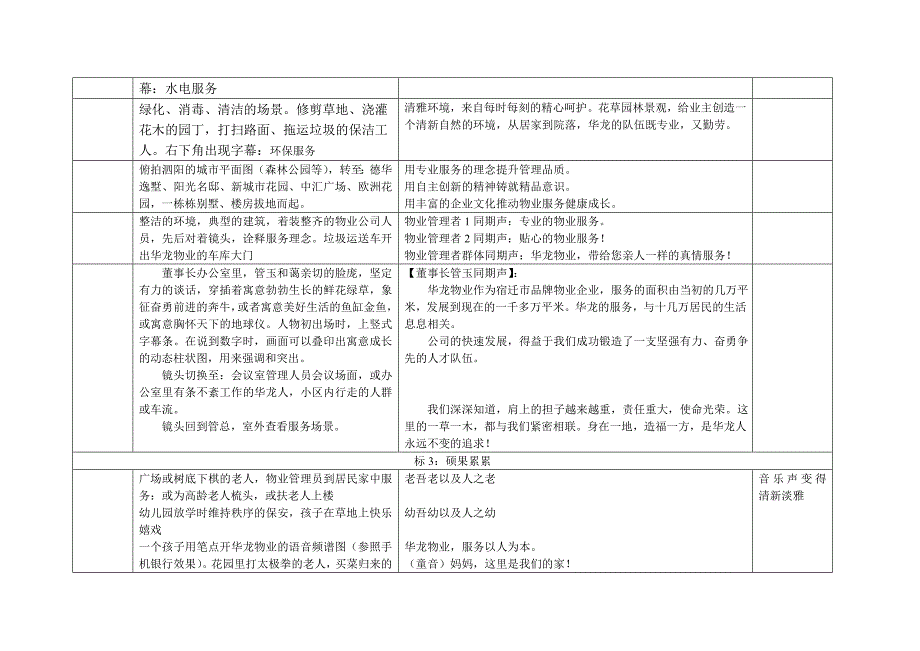 江苏华龙物业服务有限公司电视宣传片脚本_第3页