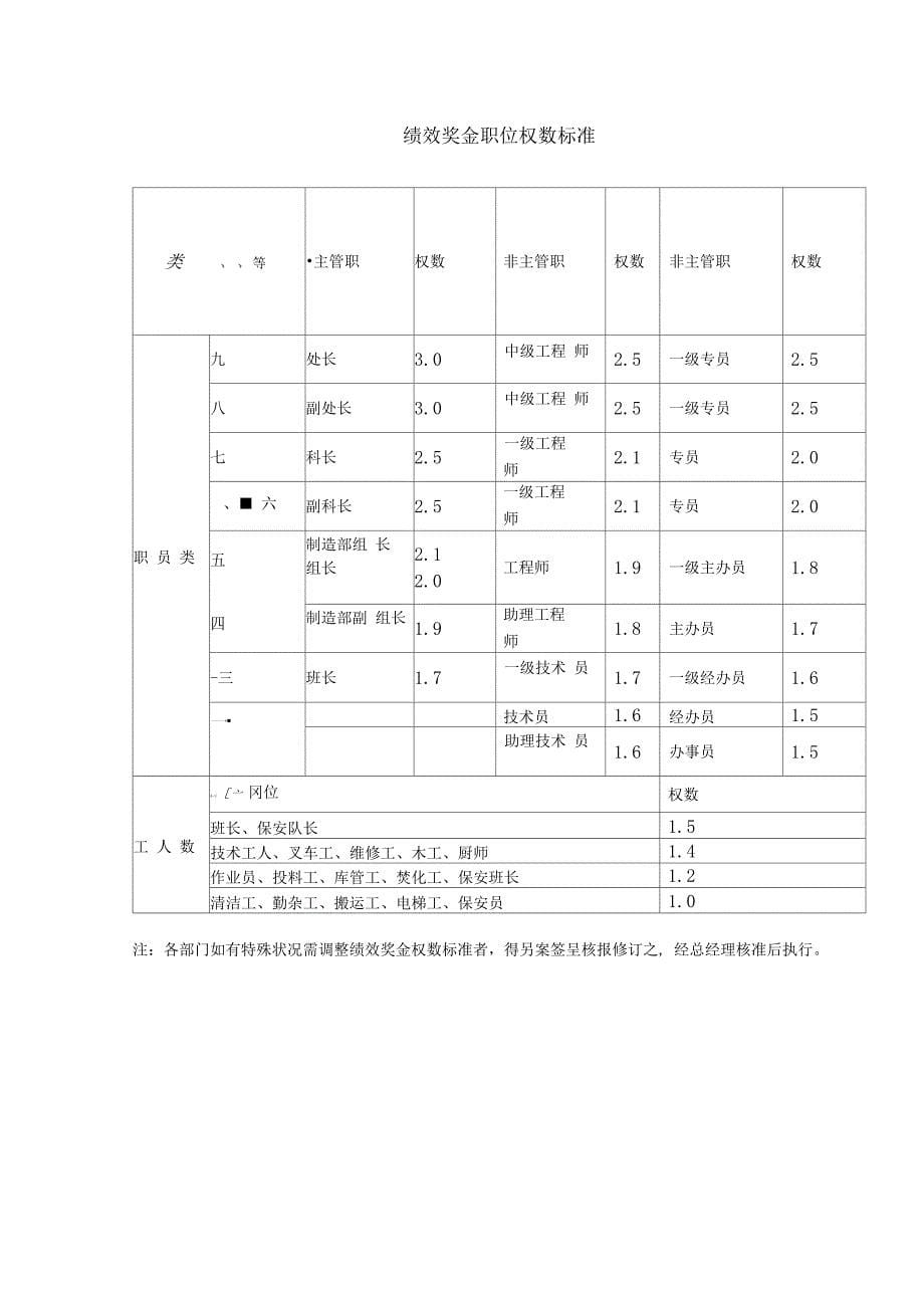 4种绩效奖金、年终奖金发放办法_第5页