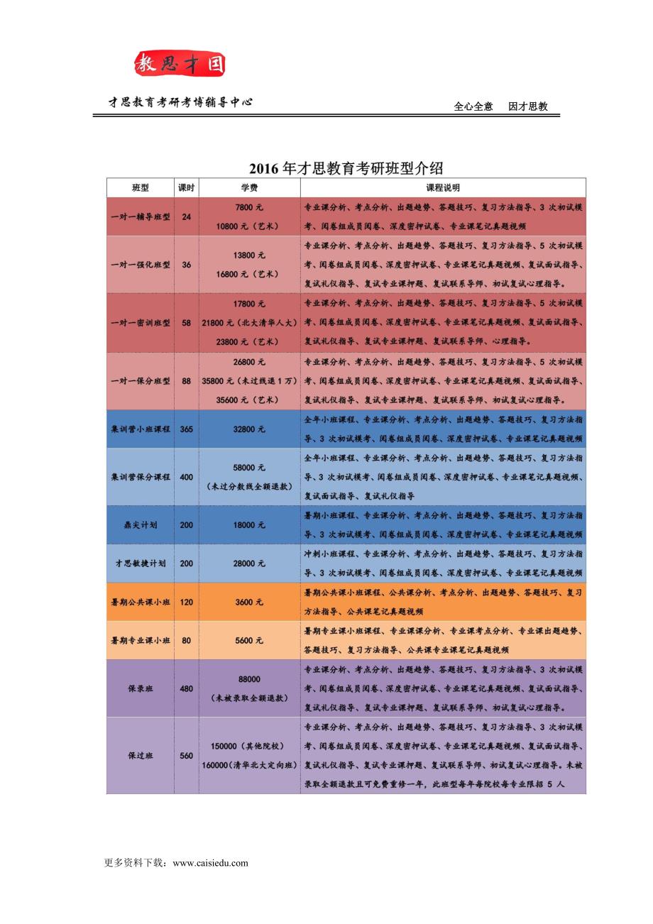 2014北京电影学院导演系考研真题及汇总_第4页