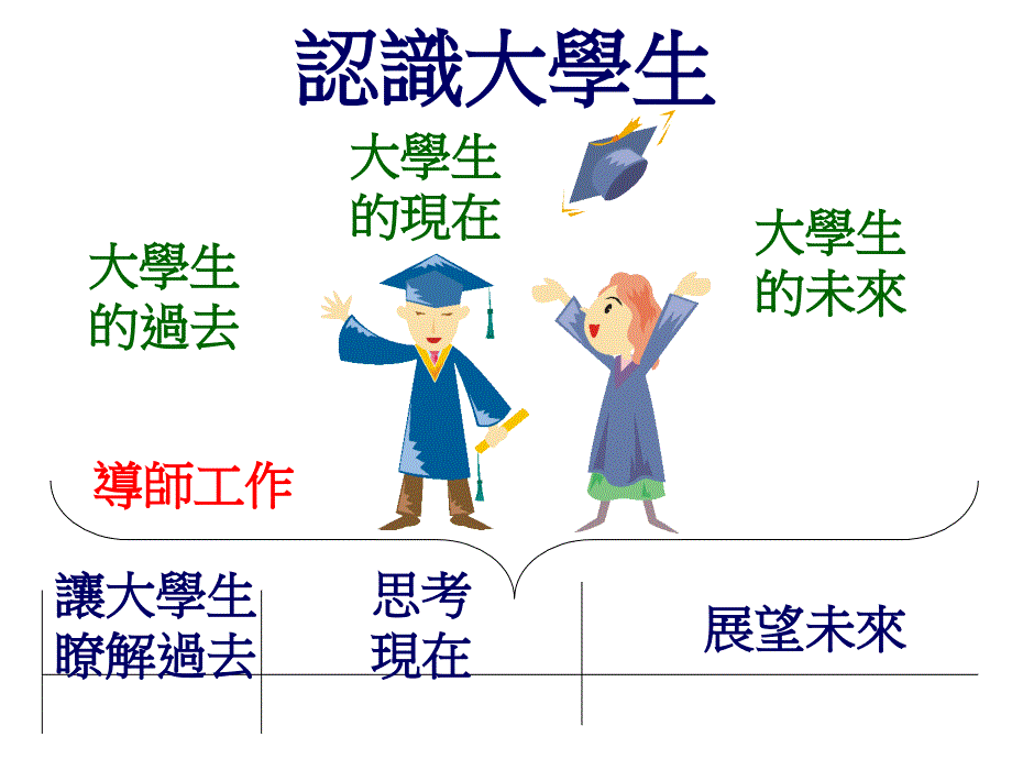 大学生的学习辅导_第4页