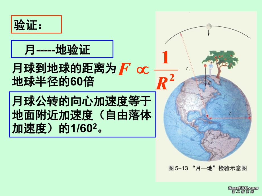 高一物理万有引力定律课件新课标.ppt_第4页