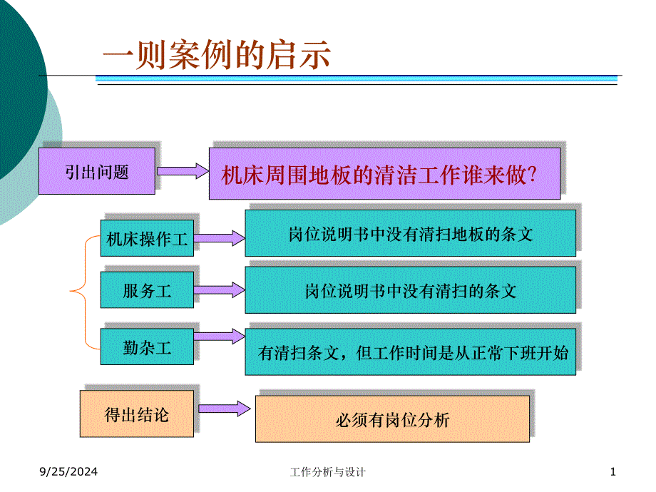 工作分析与设计课件_第1页