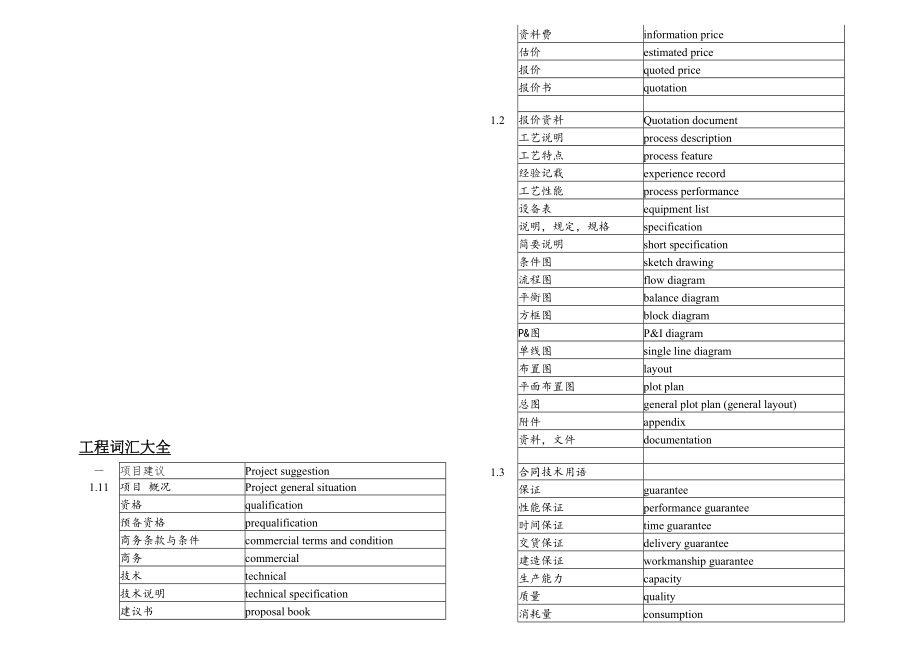 建筑工程英语词汇大全2_第1页