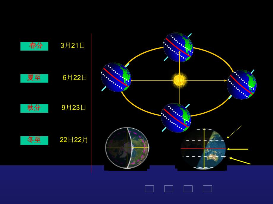 地球公转的地理意义11_第3页