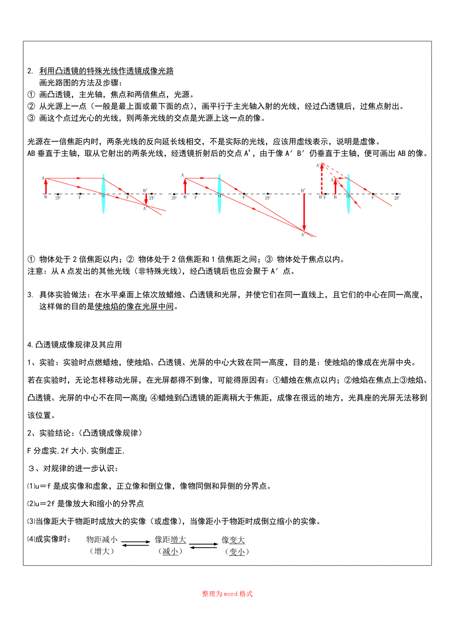 凸透镜成像讲义_第2页