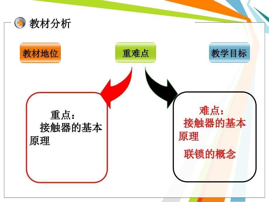 全国创新杯电类说课大赛课件-三相异步电动机正反转控制线路_第5页