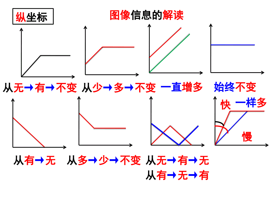 数形专题复习_第3页