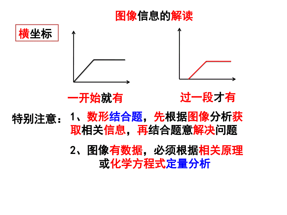 数形专题复习_第4页