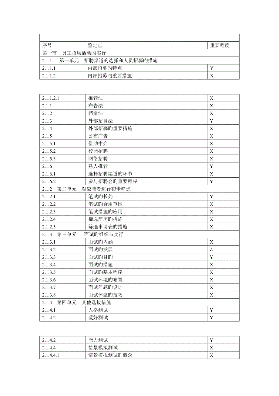 2023年助理人力资源管理师考试相关知识和能力要求_第3页