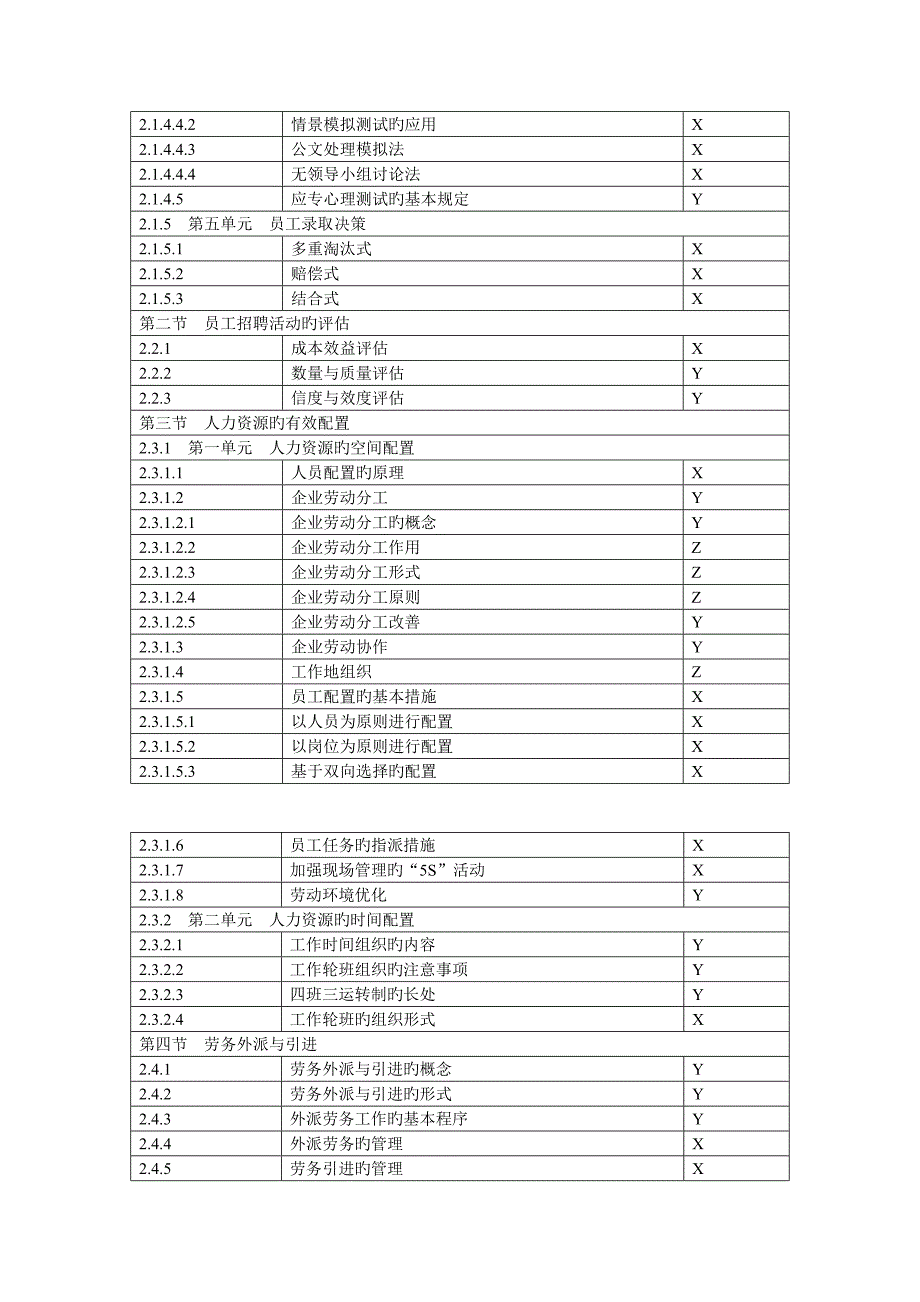 2023年助理人力资源管理师考试相关知识和能力要求_第4页