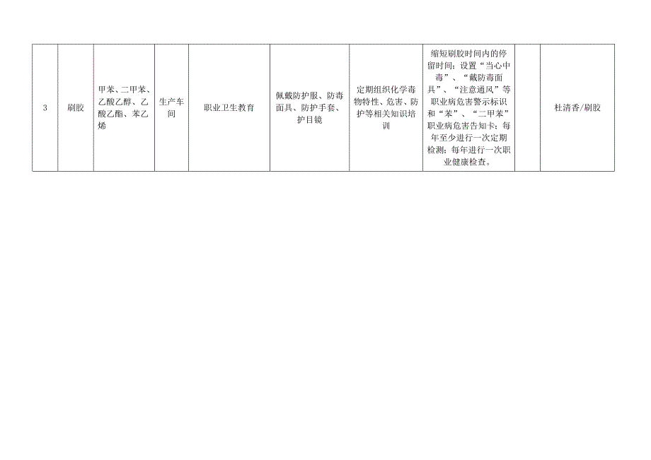 9.-职业病危害风险分级管控清单.docx_第3页